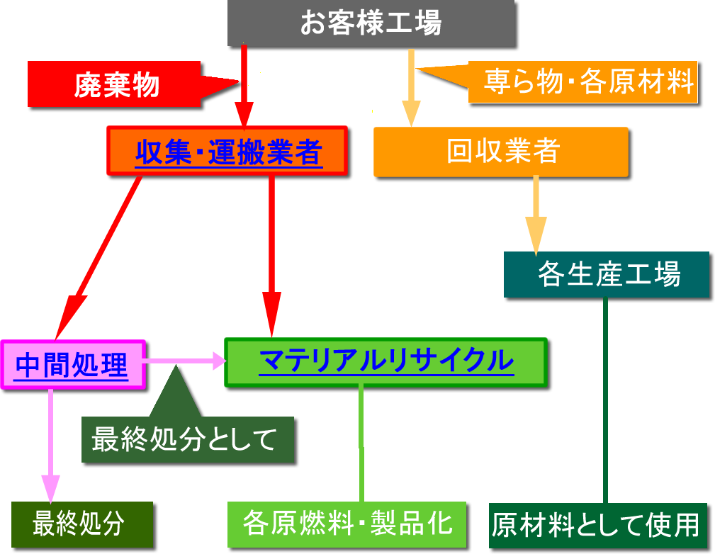 �l�b�g���[�N